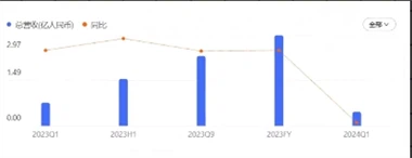 The Favorite Noble Big Toy - The Piano! Γιατί έχει καταρρεύσει;